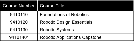 These are the robotics classes in the program.